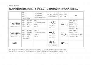 甲状腺がんシート表（福島県）